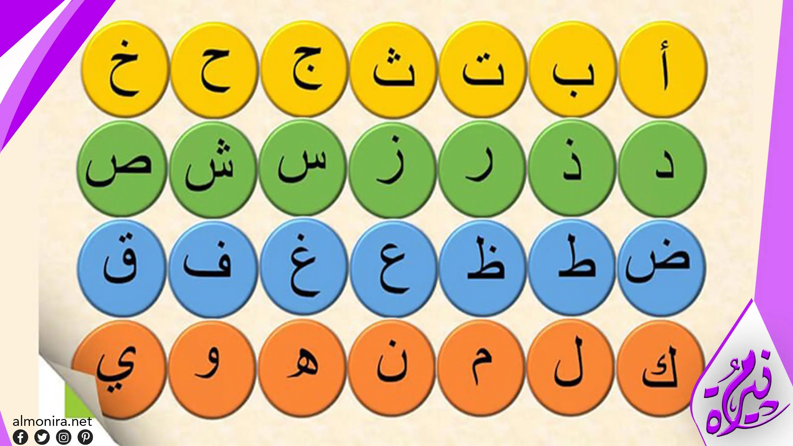 الكلمات التي تحتوي على الحرفين Al و T من اللغة العربية ومعانيها